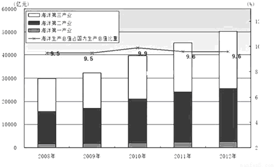 r d占gdp_深圳统计局 1979年以来深圳经济社会发展的巨大变化(2)