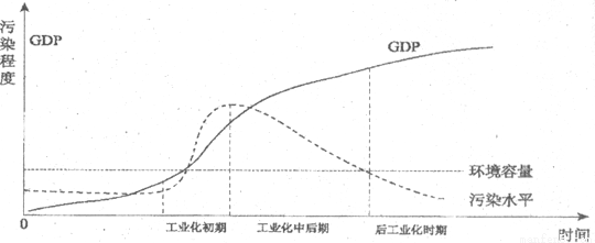 大力推进生态文明建设,努力建设美丽中国,实现