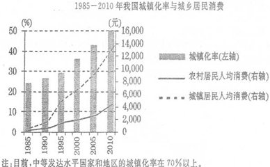 读材料,回答下列问题。材料一材料二城镇化是