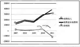 政收入及其增长速度注:2012年我国国内生产总
