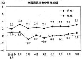 下列说法不属于市场调节弊端的是