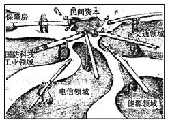 关于农村经济与金融需求的毕业论文题目范文