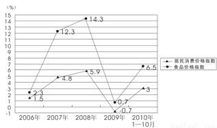 中国石油_中国人均石油占有量