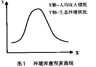 城乡发展不平衡不协调,是我国经济社会发展存