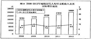 城乡发展不平衡不协调,是我国经济社会发展存