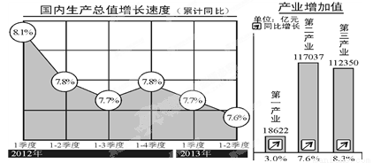 2013年12月12-13日召开的中央城镇化工作会议