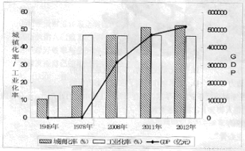 和诸多方便。但随着时间的推移,它对环境的负