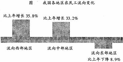 把发展作为党执政兴国的第一要务,从经济学上