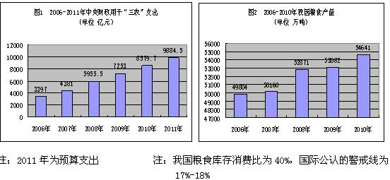 目前,我国农业农村发展面临诸多挑战,农业基础