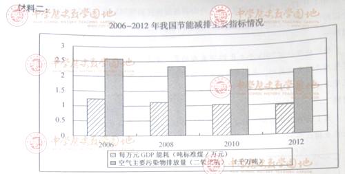 要目标万元地区生产总值消耗万元工业增加值用