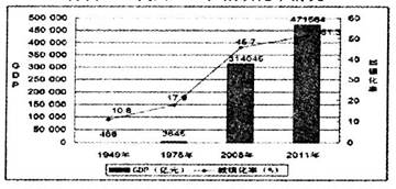 城镇人口指_材料一 城镇化,是指农村人口转化为城镇人口的过程,是世界各国工