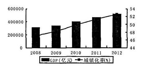 中国城镇人口_城镇人口是指