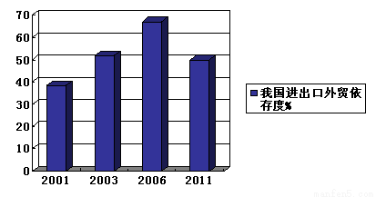 2009年以来,东南沿海地区的民工荒问题成为