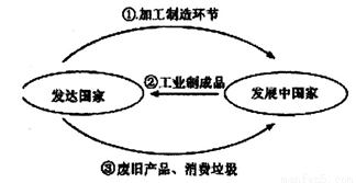 8.32%至249.96%的反倾销税。由于对外贸易依