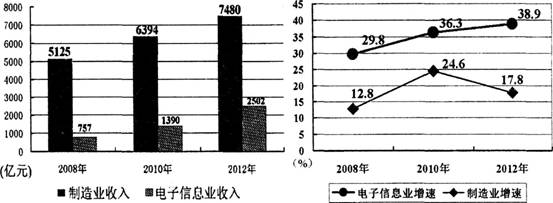 2001年加入世界贸易组织后,中国对外贸易取得
