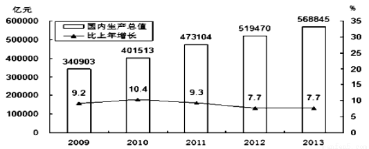 经济全球化对广大发展中国家来说是一把双刃