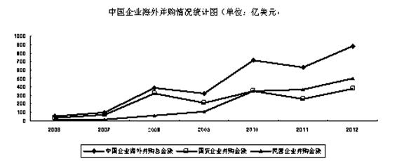 中国对外直接投资起步较晚,在早期(上世纪80年