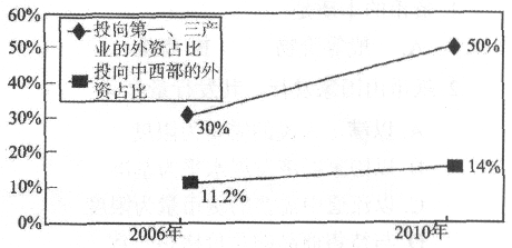 中国对外直接投资起步较晚,在早期(上世纪80年