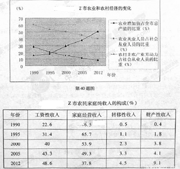 收入效应和替代效应图_收入效应 是指