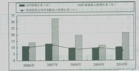 近年来,中国长期保持对美国的巨额贸易顺差(由