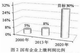 落后就要挨打,发展才能自强。某校高一(2)班