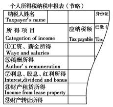 近年来,国企高管与普通员工收入差距过大的问