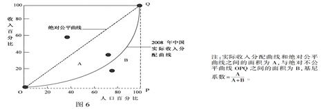 分配率(劳动者的工资总额占GDP的比例)是衡量