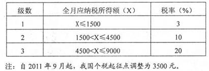 定,从2012年1月1日起,在上海的交通运输业和部