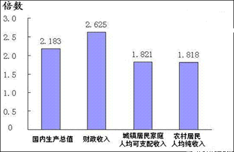 后无需缴纳个税的人群将增加约1200万,工资薪