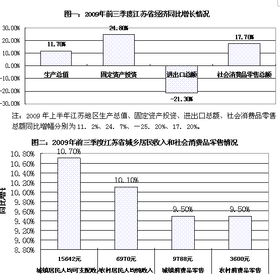 国资委《关于推进国有资本调整和国有企业重组
