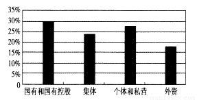 材料一:表1:我国中小企业GDP、税收、就业占