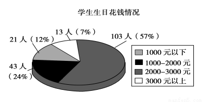 近年来,我国新的消费热点持续升温,居民消费结