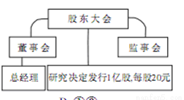 根据下图某公司的有关情况作出判断,其中正确