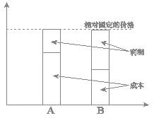 在现实生活中,提到奔驰轿车,人们会想到德国制