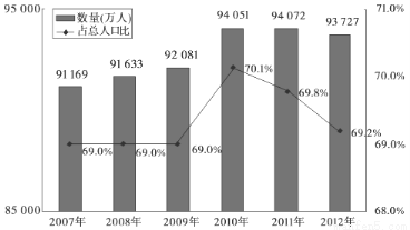 由世界品牌实验室(World Brand Lab)编制的2