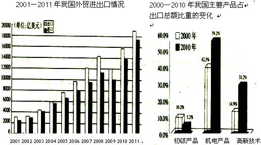 gdp增速_50 gdp贡献(2)