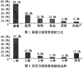 我国的金融市场为个人投资者提供了银行存款、