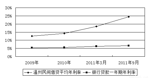 利率的变动对股市行情的影响直接和迅速。一般