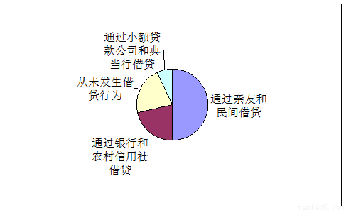 利率的变动对股市行情的影响直接和迅速。一般
