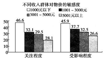 假定2012年甲国待售商品的价格总额比2011年