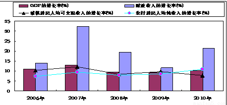 家庭收入分配图_收入分配政策出台时间