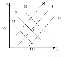 家在一定时期内商品价格总额增长20%,货币流