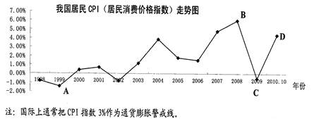 营业额新记录。下面是不同商务模式的流程图,