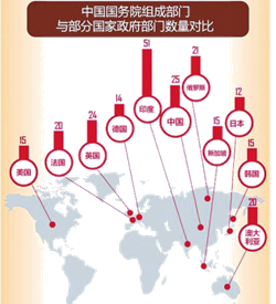免出现职能交叉重叠等弊端,然后通过决策、执