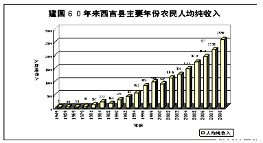 中华人民共和国成立60周年,我们对于伟大祖国