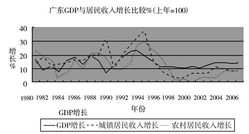 财政收入结构_消费者的收入结构(3)
