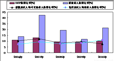 财政收入_简述财政收入的分类(3)