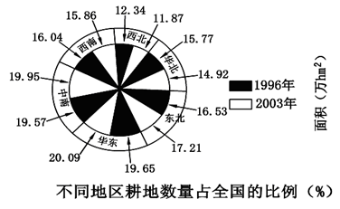 人均用水量标准_我国平均人口用水量