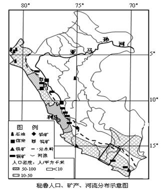 下图为美国与巴西两国城市的土地、淡水、能源