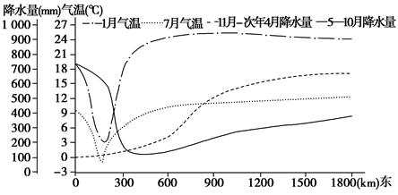 (28分)北欧主要包括挪威、瑞典、芬兰、丹麦和